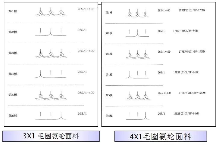 地毯機(jī),地毯背膠機(jī),涂層機(jī),定型機(jī),靜電植絨機(jī)