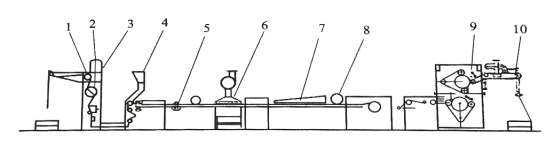 定型機(jī),涂層機(jī),地毯機(jī),地毯背膠機(jī),靜電植絨機(jī)