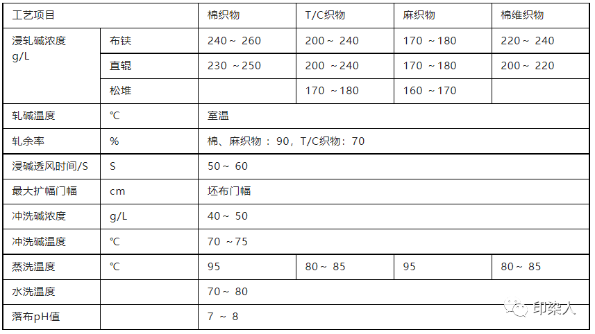 定型機(jī),涂層機(jī),地毯機(jī),地毯背膠機(jī),靜電植絨機(jī)