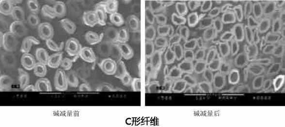 定型機(jī),涂層機(jī),地毯機(jī),地毯背膠機(jī),靜電植絨機(jī)