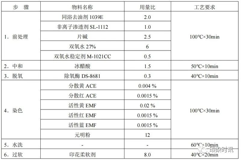 定型機(jī),涂層機(jī),地毯機(jī),地毯背膠機(jī),靜電植絨機(jī)