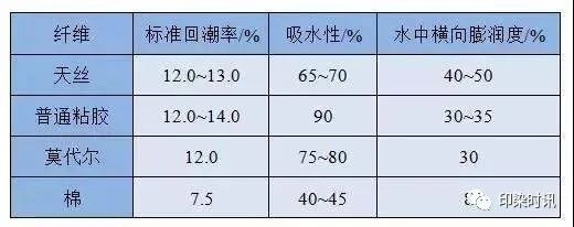 定型機(jī),涂層機(jī),地毯機(jī),地毯背膠機(jī),靜電植絨機(jī)